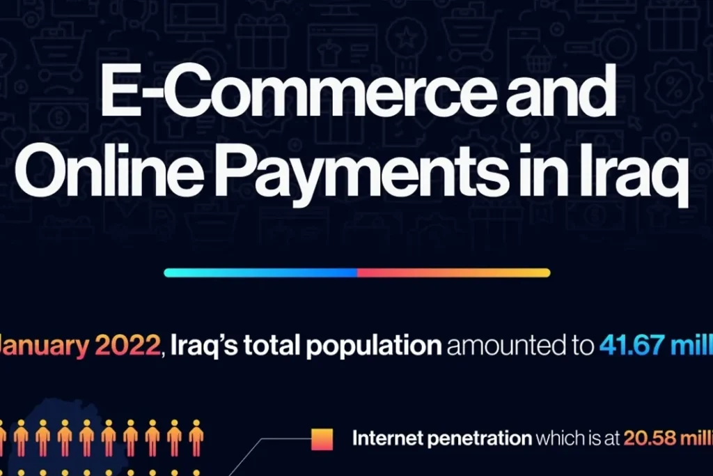 The Growth of E-Commerce in the Iraqi Market: 2025 Trends and Development Opportunities